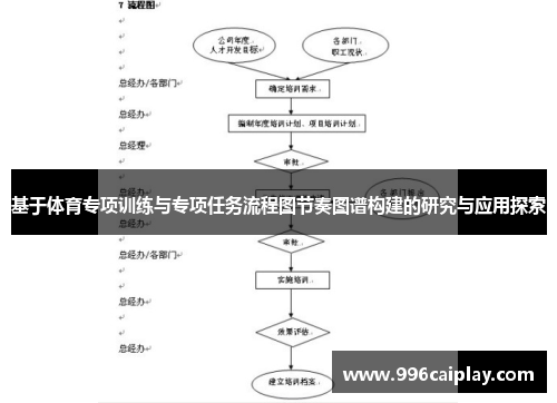 基于体育专项训练与专项任务流程图节奏图谱构建的研究与应用探索