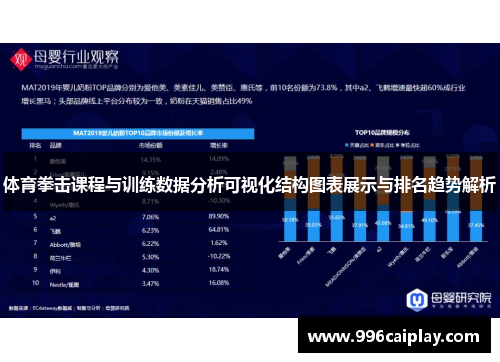体育拳击课程与训练数据分析可视化结构图表展示与排名趋势解析