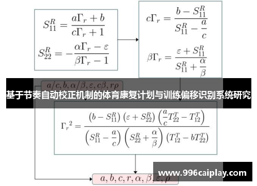 基于节奏自动校正机制的体育康复计划与训练偏移识别系统研究