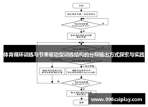 体育循环训练与节奏驱动型训练结构的分段输出方式探索与实践