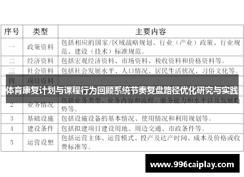 体育康复计划与课程行为回顾系统节奏复盘路径优化研究与实践