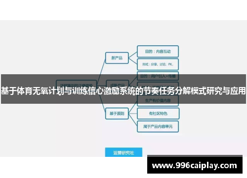基于体育无氧计划与训练信心激励系统的节奏任务分解模式研究与应用