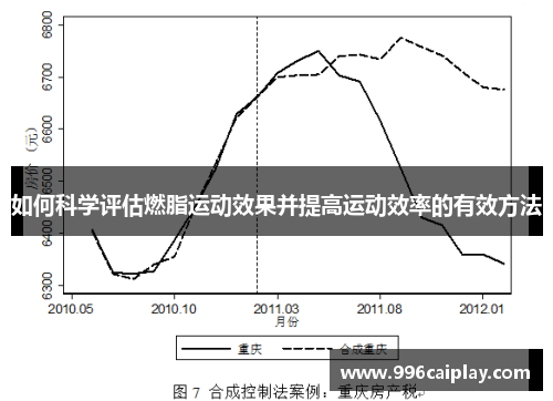 如何科学评估燃脂运动效果并提高运动效率的有效方法