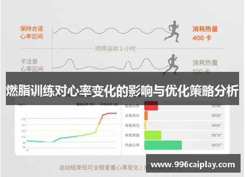 燃脂训练对心率变化的影响与优化策略分析